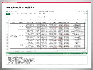 12
SIMフリータブレットの選定：
• 2014/12 時点のもの
• 実際に作成したエクセルファイルです
• 予算が許せば iPad 一択なのですが、、
• メーカーの国とか聞かれました
 