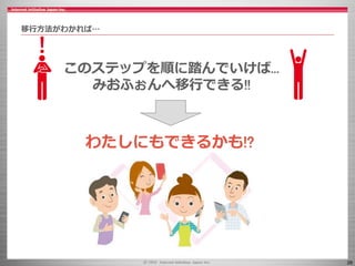 26
移行方法がわかれば…
このステップを順に踏んでいけば...
みおふぉんへ移行できる!!
わたしにもできるかも!?
 
