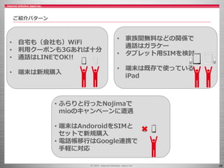 28
ご紹介パターン
• 自宅も（会社も）WiFi
• 利用クーポンも3Gあれば十分
• 通話はLINEでOK!!
• 端末は新規購入
• ふらりと行ったNojimaで
mioのキャンペーンに遭遇
• 端末はAndoroidをSIMと
セットで新規購入
• 電話帳移行はGoogle連携で
手軽に対応
• 家族間無料などの関係で
通話はガラケー
• タブレット用SIMを検討
• 端末は既存で使っている
iPad
 