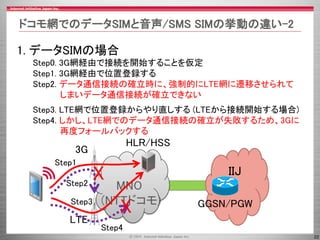 Iijmio Meeting 8 続 Mvnoとsimフリー端末の問題について Ios編