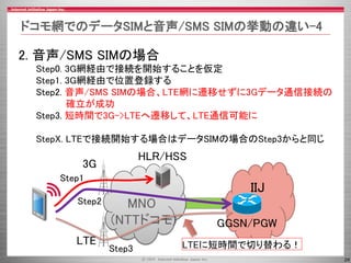 Iijmio Meeting 8 続 Mvnoとsimフリー端末の問題について Ios編