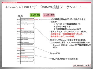 IIJmio meeting 8 続、MVNOとSIMフリー端末の問題について (iOS編)