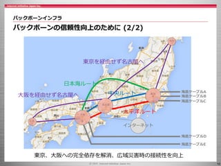 10
バックボーンインフラ
バックボーンの信頼性向上のために (2/2)
日本海ルート
太平洋ルート
中央ルート大阪を経由せず名古屋へ
東京を経由せず名古屋へ
海底ケーブルA
海底ケーブルB
海底ケーブルC
海底ケーブルD
海底ケーブルE
東京、大阪への完全依存を解消、広域災害時の接続性を向上
インターネット
 