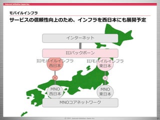 21
モバイルインフラ
サービスの信頼性向上のため、インフラを西日本にも展開予定
IIJモバイルインフラ
西日本
IIJモバイルインフラ
東日本
MNO
西日本
MNO
東日本
IIJバックボーン
MNOコアネットワーク
インターネット
 