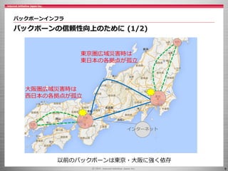9
バックボーンインフラ
バックボーンの信頼性向上のために (1/2)
東京圏広域災害時は
東日本の各拠点が孤立
大阪圏広域災害時は
西日本の各拠点が孤立
以前のバックボーンは東京・大阪に強く依存
インターネット
 