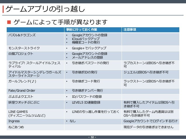 Iijmio Meeting 10 みおふぉん教室 スマホの引っ越し方