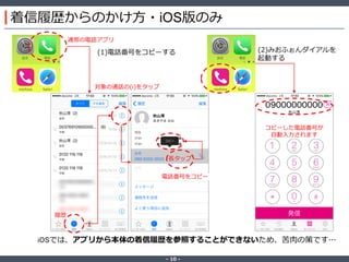 ‐ 10 ‐
着信履歴からのかけ方・iOS版のみ
iOSでは、アプリから本体の着信履歴を参照することができないため、苦肉の策です…
長タップ
履歴
対象の通話の(i)をタップ
電話番号をコピー
通常の電話アプリ
(1)電話番号をコピーする (2)みおふぉんダイアルを
起動する
コピーした電話番号が
自動入力されます
 
