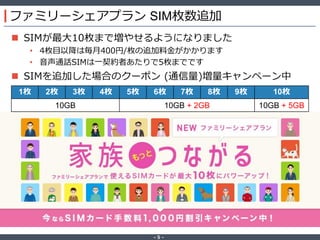 ‐ 5 ‐
ファミリーシェアプラン SIM枚数追加
 SIMが最大10枚まで増やせるようになりました
• 4枚目以降は毎月400円/枚の追加料金がかかります
• 音声通話SIMは一契約者あたりで5枚までです
 SIMを追加した場合のクーポン (通信量)増量キャンペーン中
1枚 2枚 3枚 4枚 5枚 6枚 7枚 8枚 9枚 10枚
10GB 10GB + 2GB 10GB + 5GB
 