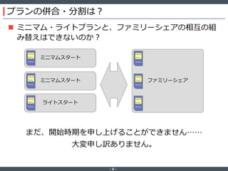 ‐ 6 ‐
プランの併合・分割は？
 ミニマム・ライトプランと、ファミリーシェアの相互の組
み替えはできないのか？
まだ、開始時期を申し上げることができません……
大変申し訳ありません。
ミニマムスタート
IIJmio
ライトスタート
IIJmio
ミニマムスタート
IIJmio
ファミリーシェア
IIJmio
IIJmio
IIJmio
 