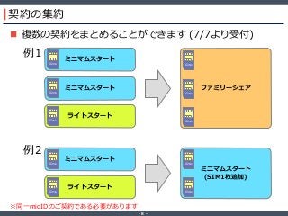 ‐ 8 ‐
契約の集約
 複数の契約をまとめることができます (7/7より受付)
ミニマムスタート
IIJmio
ライトスタート
IIJmio
ミニマムスタート
IIJmio
ファミリーシェア
IIJmio
IIJmio
IIJmio
ライトスタート
IIJmio
ミニマムスタート
IIJmio
ミニマムスタート
(SIM1枚追加)
IIJmio
IIJmio
※同一mioIDのご契約である必要があります
例1
例2
 