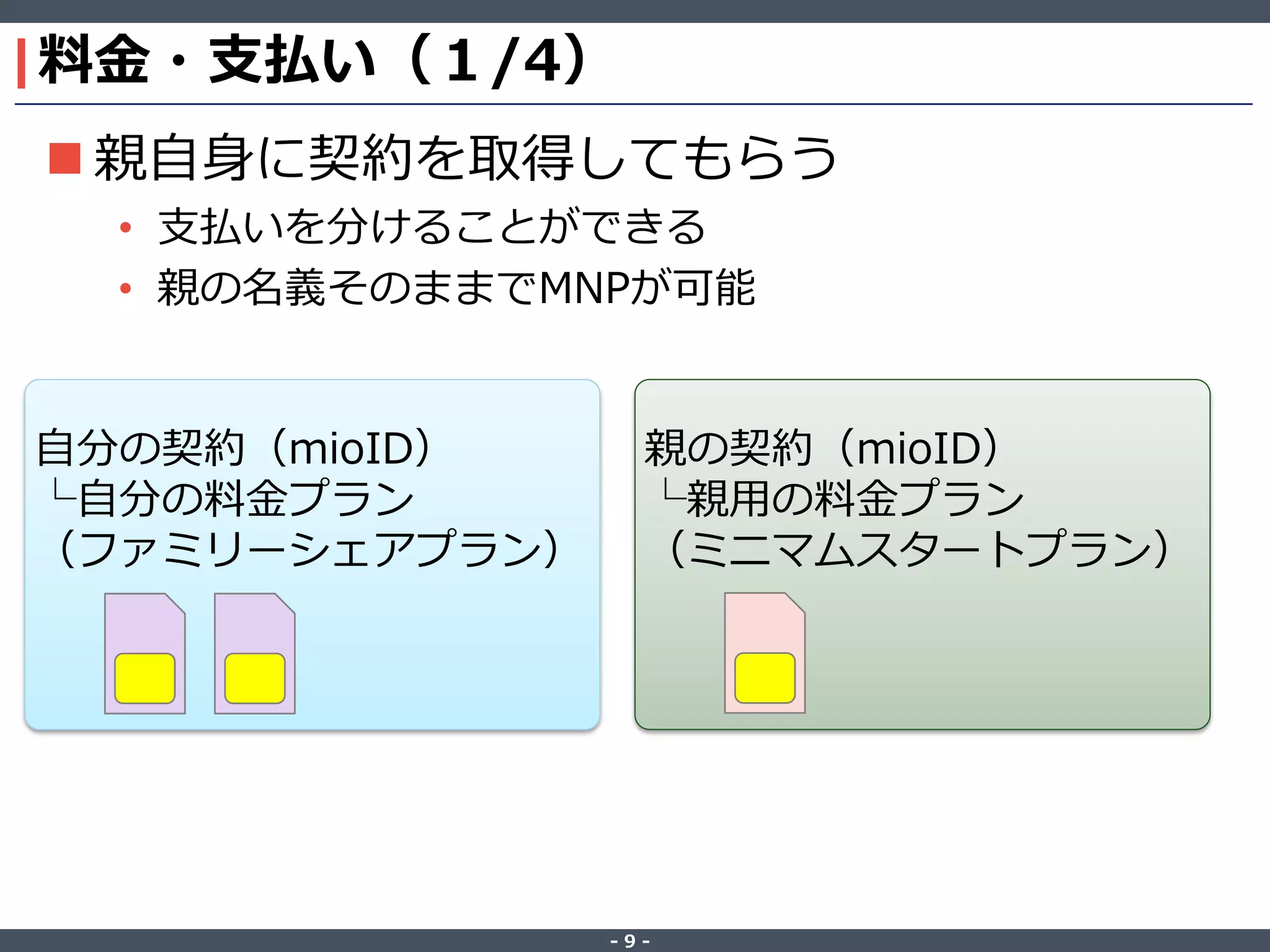 ‐ 9 ‐
料金・支払い（１/4）
 親自身に契約を取得してもらう
• 支払いを分けることができる
• 親の名義そのままでMNPが可能
自分の契約（mioID）
└自分の料金プラン
（ファミリーシェアプラン）
親の契約（mioID）
└親用の料金プラン
（ミニマムスタートプラン）
 