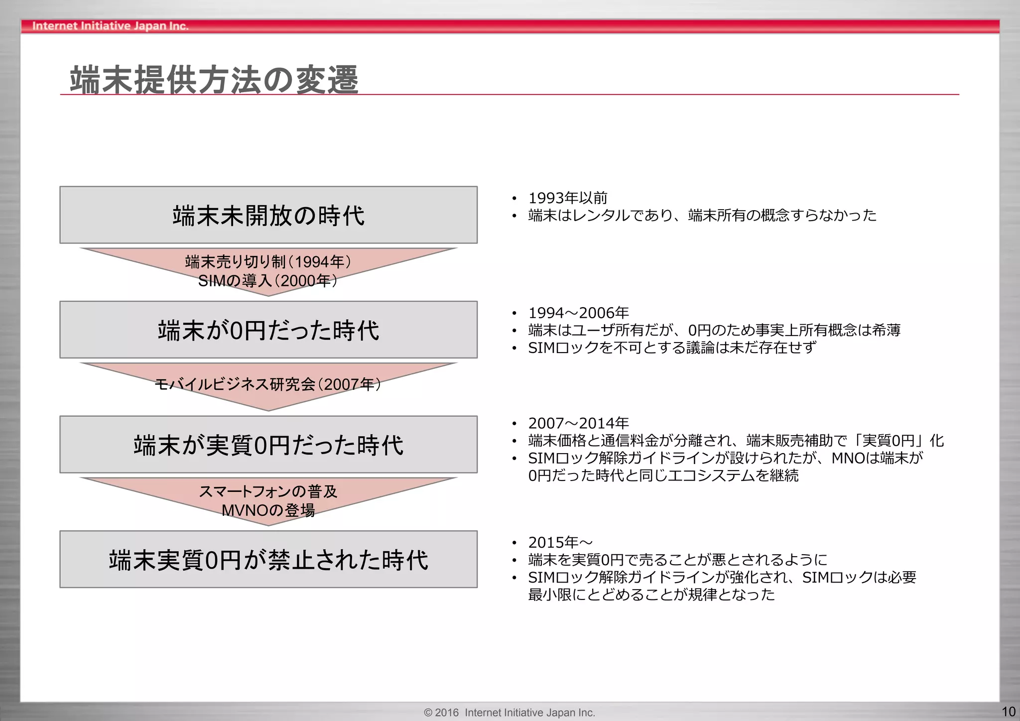 © 2016 Internet Initiative Japan Inc. 10
端末提供方法の変遷
端末未開放の時代
端末が0円だった時代
端末が実質0円だった時代
端末実質0円が禁止された時代
• 1993年以前
• 端末はレンタルであり、端末所有の概念すらなかった
• 1994〜2006年
• 端末はユーザ所有だが、0円のため事実上所有概念は希薄
• SIMロックを不可とする議論は未だ存在せず
• 2007〜2014年
• 端末価格と通信料金が分離され、端末販売補助で「実質0円」化
• SIMロック解除ガイドラインが設けられたが、MNOは端末が
0円だった時代と同じエコシステムを継続
• 2015年〜
• 端末を実質0円で売ることが悪とされるように
• SIMロック解除ガイドラインが強化され、SIMロックは必要
最小限にとどめることが規律となった
端末売り切り制（1994年）
SIMの導入（2000年）
モバイルビジネス研究会（2007年）
スマートフォンの普及
MVNOの登場
 