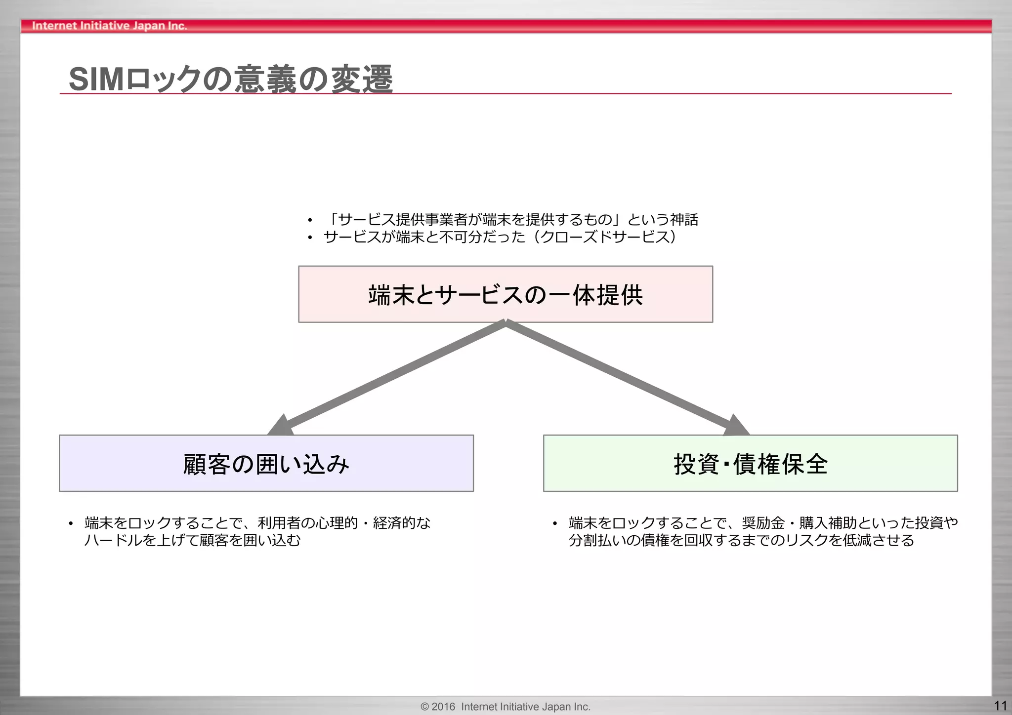 © 2016 Internet Initiative Japan Inc. 11
SIMロックの意義の変遷
投資・債権保全顧客の囲い込み
• 「サービス提供事業者が端末を提供するもの」という神話
• サービスが端末と不可分だった（クローズドサービス）
端末とサービスの一体提供
• 端末をロックすることで、奨励金・購入補助といった投資や
分割払いの債権を回収するまでのリスクを低減させる
• 端末をロックすることで、利用者の心理的・経済的な
ハードルを上げて顧客を囲い込む
 