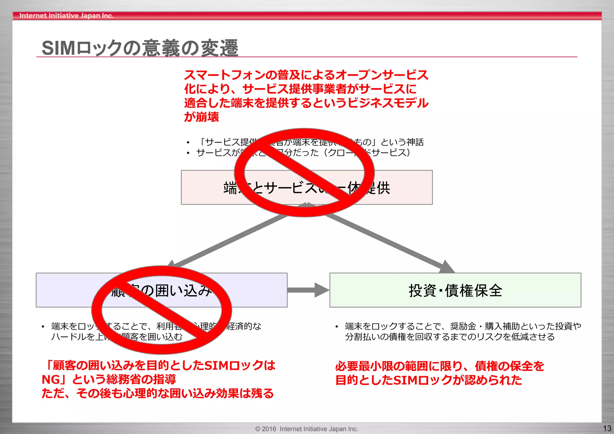 © 2016 Internet Initiative Japan Inc. 13
SIMロックの意義の変遷
投資・債権保全顧客の囲い込み
• 「サービス提供事業者が端末を提供するもの」という神話
• サービスが端末と不可分だった（クローズドサービス）
端末とサービスの一体提供
• 端末をロックすることで、奨励金・購入補助といった投資や
分割払いの債権を回収するまでのリスクを低減させる
• 端末をロックすることで、利用者の心理的・経済的な
ハードルを上げて顧客を囲い込む
スマートフォンの普及によるオープンサービス
化により、サービス提供事業者がサービスに
適合した端末を提供するというビジネスモデル
が崩壊
「顧客の囲い込みを目的としたSIMロックは
NG」という総務省の指導
ただ、その後も心理的な囲い込み効果は残る
必要最小限の範囲に限り、債権の保全を
目的としたSIMロックが認められた
 