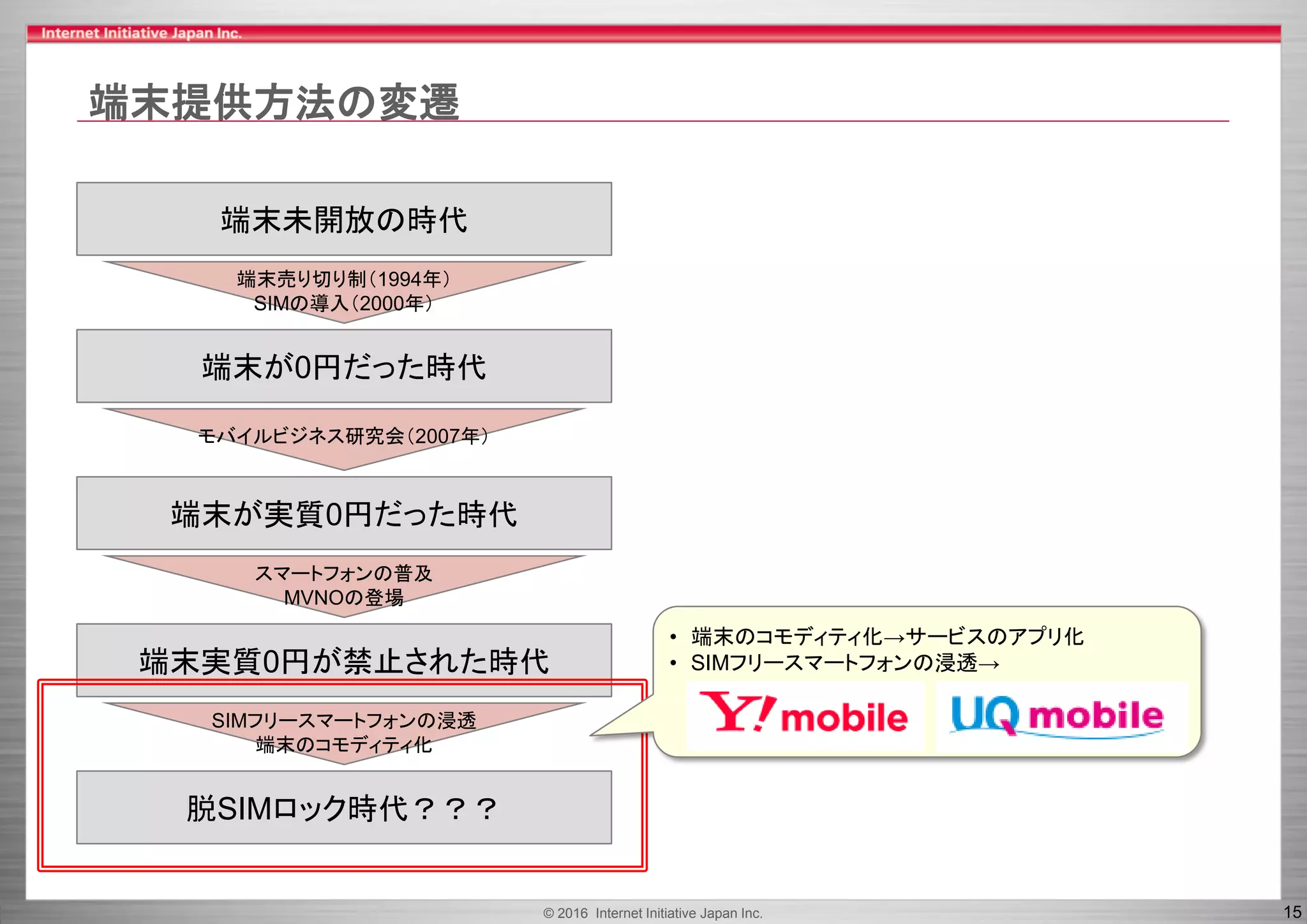 © 2016 Internet Initiative Japan Inc. 15
端末提供方法の変遷
端末未開放の時代
端末が0円だった時代
端末が実質0円だった時代
端末実質0円が禁止された時代
脱SIMロック時代？？？
端末売り切り制（1994年）
SIMの導入（2000年）
モバイルビジネス研究会（2007年）
スマートフォンの普及
MVNOの登場
SIMフリースマートフォンの浸透
端末のコモディティ化
• 端末のコモディティ化→サービスのアプリ化
• SIMフリースマートフォンの浸透→
 
