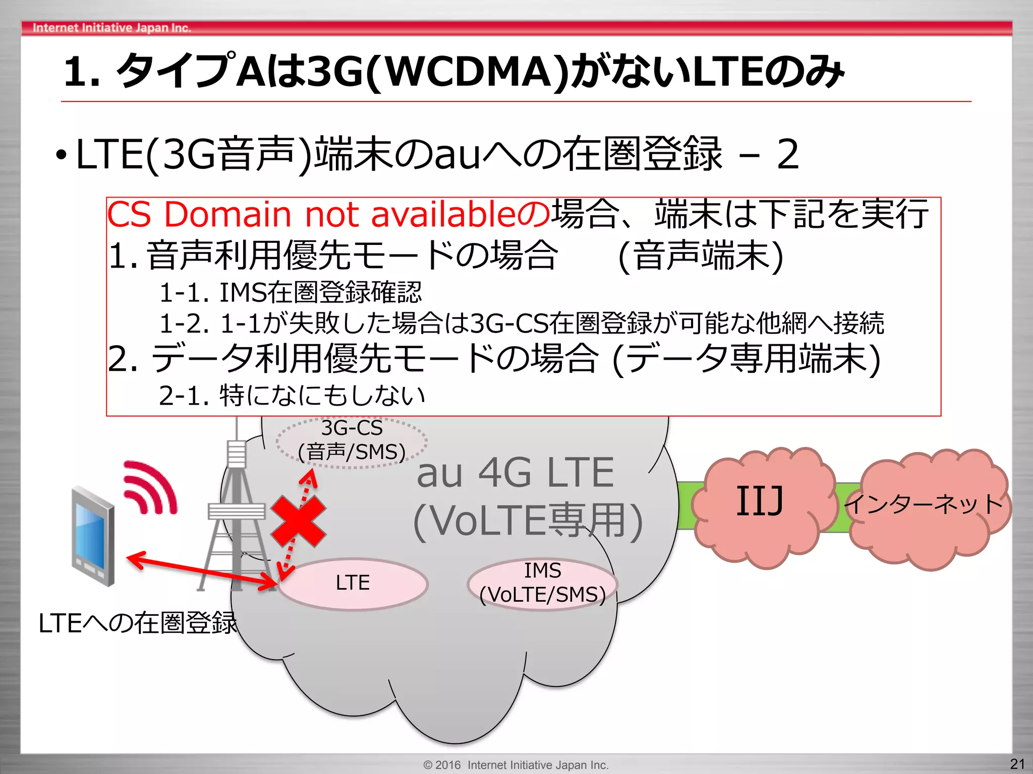 © 2016 Internet Initiative Japan Inc. 21
au 4G LTE
(VoLTE専用) IIJ インターネット
LTE
IMS
(VoLTE/SMS)
3G-CS
(音声/SMS)
LTEへの在圏登録
3G-PS
CS Domain not availableの場合、端末は下記を実行
1. 音声利用優先モードの場合 (音声端末)
1-1. IMS在圏登録確認
1-2. 1-1が失敗した場合は3G-CS在圏登録が可能な他網へ接続
2. データ利用優先モードの場合 (データ専用端末)
2-1. 特になにもしない
• LTE(3G音声)端末のauへの在圏登録 – 2
1. タイプAは3G(WCDMA)がないLTEのみ
 