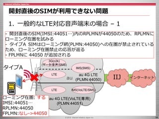 © 2016 Internet Initiative Japan Inc. 58
1. 一般的なLTE対応音声端末の場合 – 1
au IIJ インターネット
LTE
3G(c2k)
(データ/音声/SMS)
IMS(VoLTE/SMS)
LT...