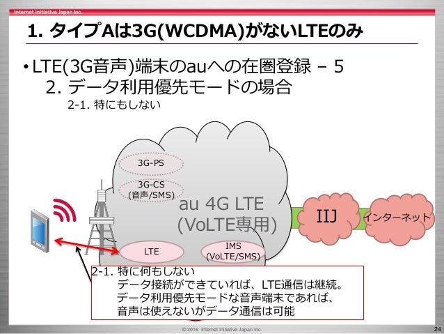 Iijmio Meeting 14 Iijmioタイプaとsimフリー端末について