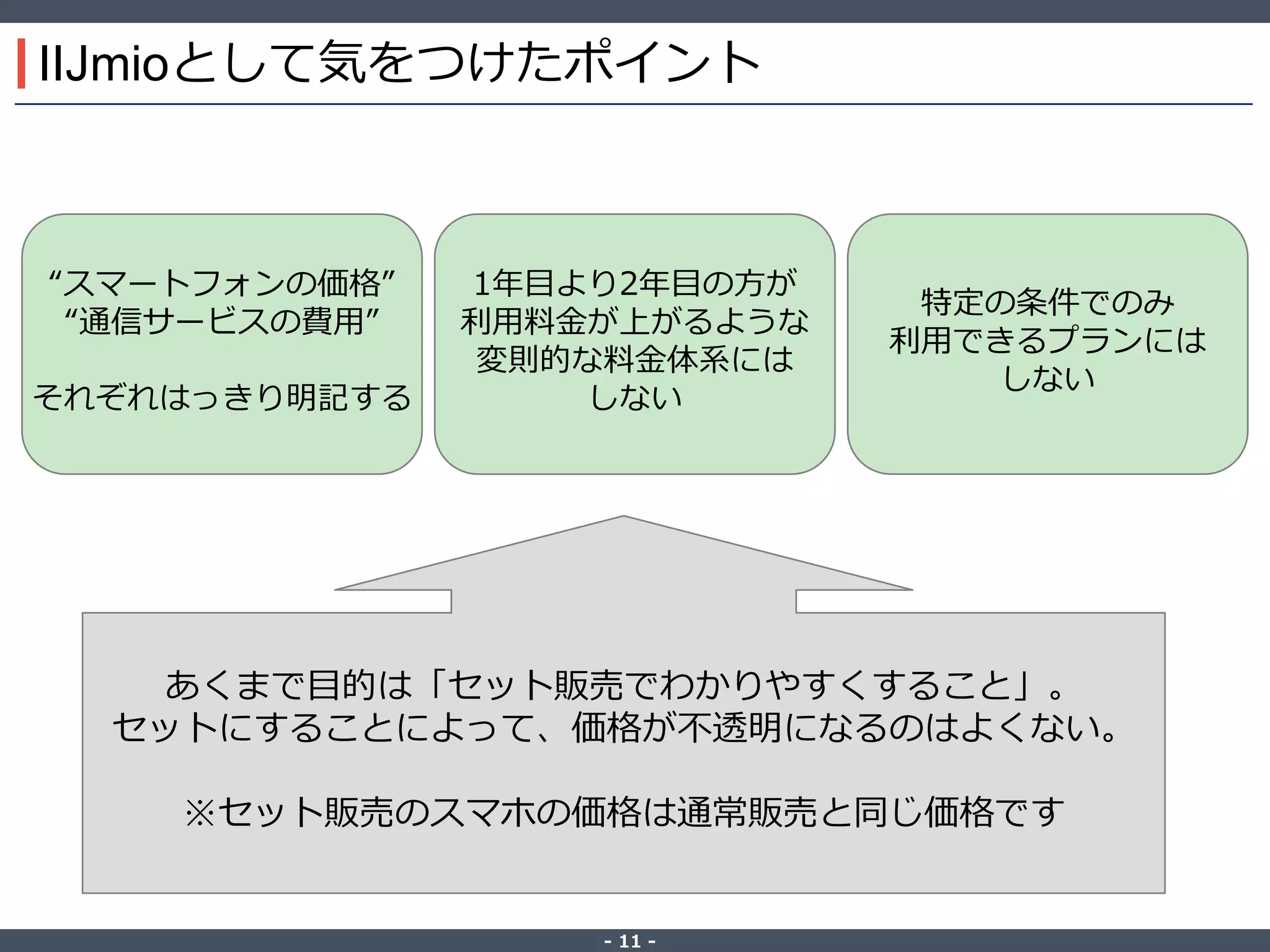 ‐ 11 ‐
IIJmioとして気をつけたポイント
“スマートフォンの価格”
“通信サービスの費用”
それぞれはっきり明記する
あくまで目的は「セット販売でわかりやすくすること」。
セットにすることによって、価格が不透明になるのはよくない。
※セット販売のスマホの価格は通常販売と同じ価格です
1年目より2年目の方が
利用料金が上がるような
変則的な料金体系には
しない
特定の条件でのみ
利用できるプランには
しない
 
