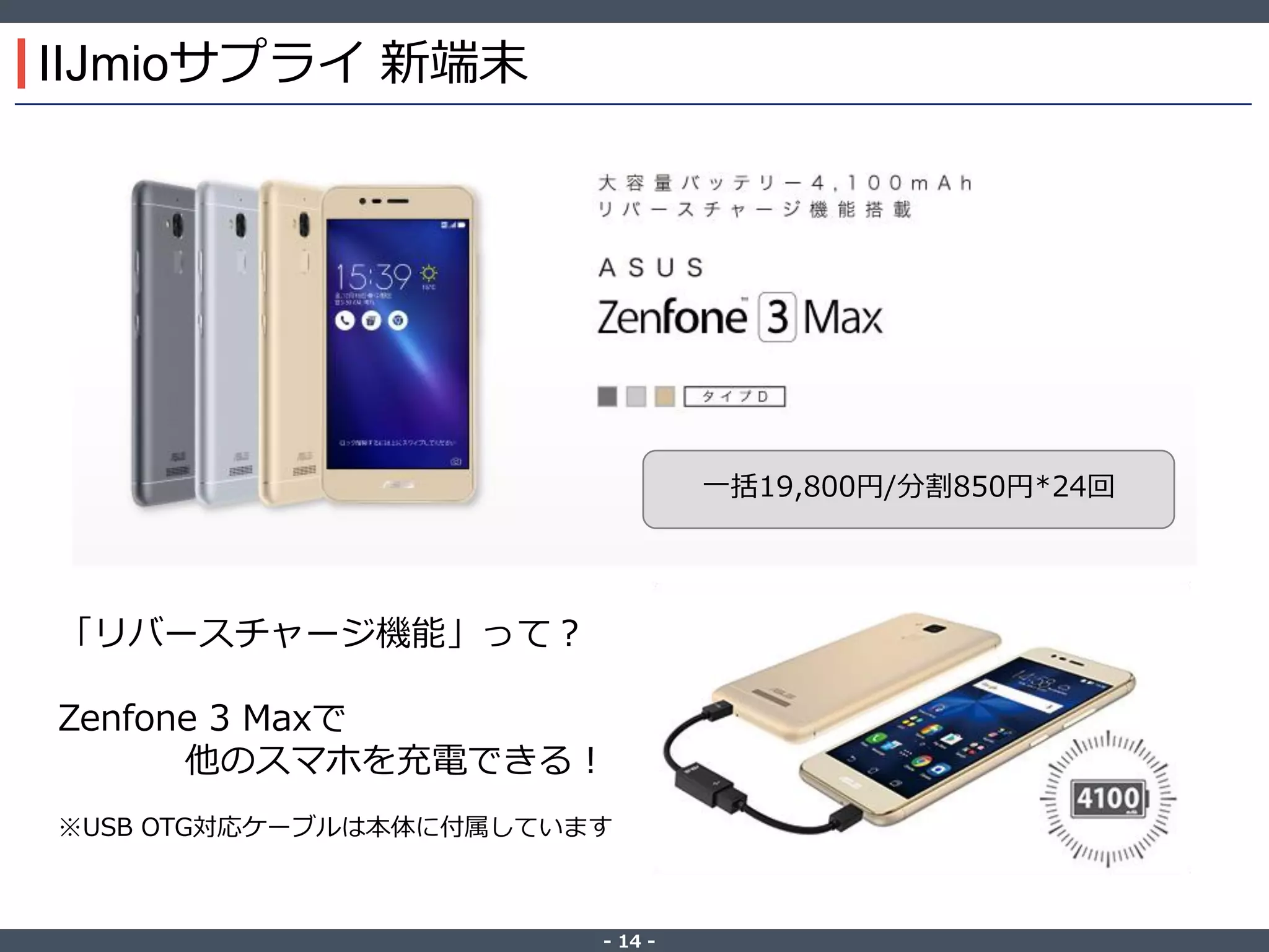 ‐ 14 ‐
IIJmioサプライ 新端末
一括19,800円/分割850円*24回
「リバースチャージ機能」って？
Zenfone 3 Maxで
他のスマホを充電できる！
※USB OTG対応ケーブルは本体に付属しています
 