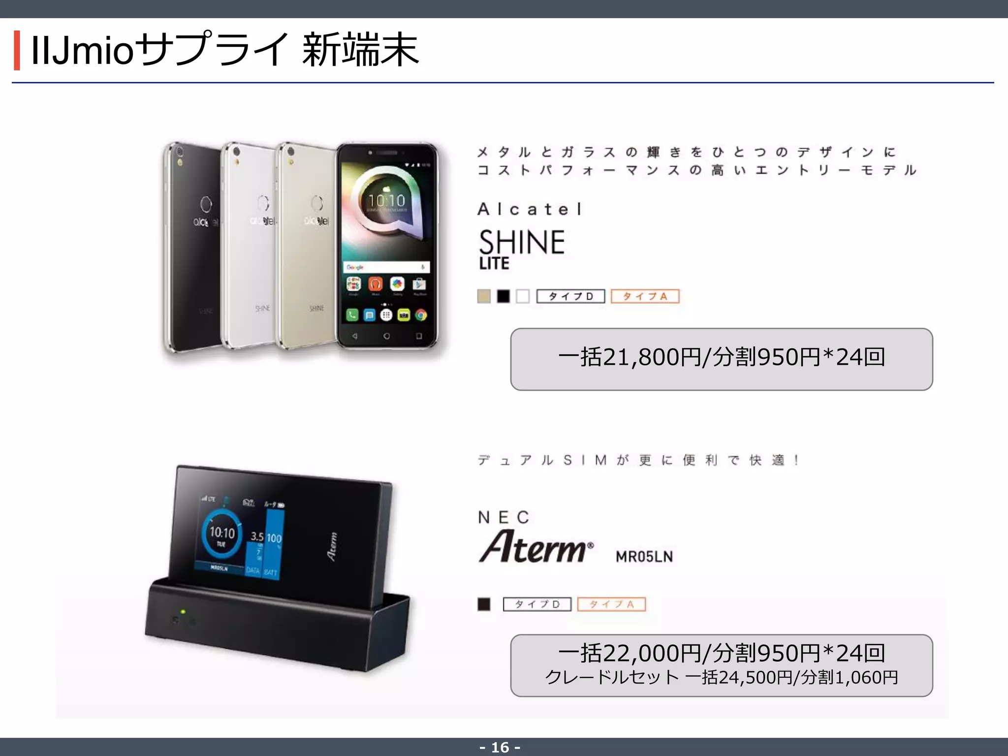 ‐ 16 ‐
IIJmioサプライ 新端末
一括21,800円/分割950円*24回
一括22,000円/分割950円*24回
クレードルセット 一括24,500円/分割1,060円
 