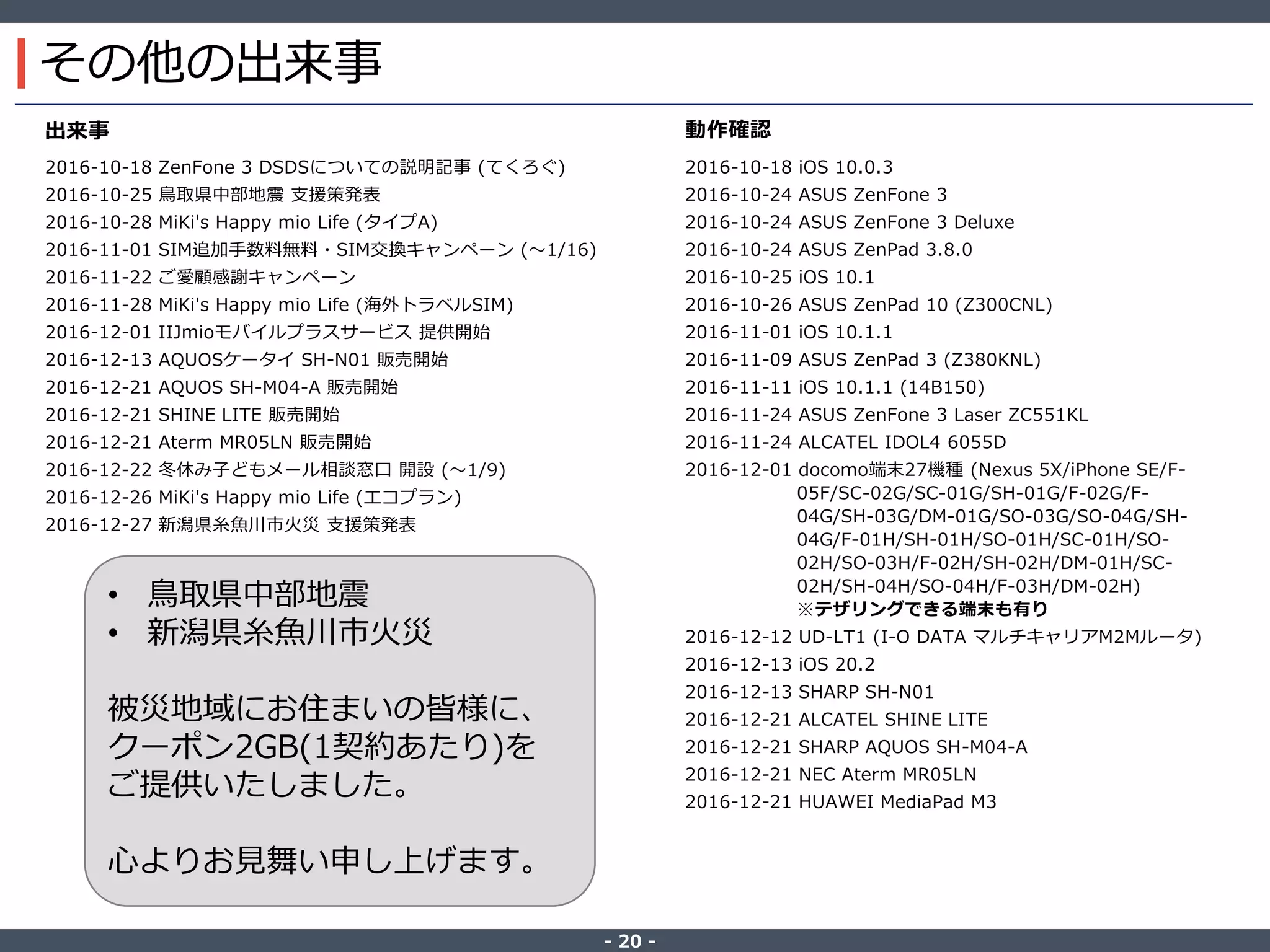 ‐ 20 ‐
その他の出来事
2016-10-18 ZenFone 3 DSDSについての説明記事 (てくろぐ)
2016-10-25 鳥取県中部地震 支援策発表
2016-10-28 MiKi's Happy mio Life (タイプA)
2016-11-01 SIM追加手数料無料・SIM交換キャンペーン (～1/16)
2016-11-22 ご愛顧感謝キャンペーン
2016-11-28 MiKi's Happy mio Life (海外トラベルSIM)
2016-12-01 IIJmioモバイルプラスサービス 提供開始
2016-12-13 AQUOSケータイ SH-N01 販売開始
2016-12-21 AQUOS SH-M04-A 販売開始
2016-12-21 SHINE LITE 販売開始
2016-12-21 Aterm MR05LN 販売開始
2016-12-22 冬休み子どもメール相談窓口 開設 (～1/9)
2016-12-26 MiKi's Happy mio Life (エコプラン)
2016-12-27 新潟県糸魚川市火災 支援策発表
2016-10-18 iOS 10.0.3
2016-10-24 ASUS ZenFone 3
2016-10-24 ASUS ZenFone 3 Deluxe
2016-10-24 ASUS ZenPad 3.8.0
2016-10-25 iOS 10.1
2016-10-26 ASUS ZenPad 10 (Z300CNL)
2016-11-01 iOS 10.1.1
2016-11-09 ASUS ZenPad 3 (Z380KNL)
2016-11-11 iOS 10.1.1 (14B150)
2016-11-24 ASUS ZenFone 3 Laser ZC551KL
2016-11-24 ALCATEL IDOL4 6055D
2016-12-01 docomo端末27機種 (Nexus 5X/iPhone SE/F-
05F/SC-02G/SC-01G/SH-01G/F-02G/F-
04G/SH-03G/DM-01G/SO-03G/SO-04G/SH-
04G/F-01H/SH-01H/SO-01H/SC-01H/SO-
02H/SO-03H/F-02H/SH-02H/DM-01H/SC-
02H/SH-04H/SO-04H/F-03H/DM-02H)
※テザリングできる端末も有り
2016-12-12 UD-LT1 (I-O DATA マルチキャリアM2Mルータ)
2016-12-13 iOS 20.2
2016-12-13 SHARP SH-N01
2016-12-21 ALCATEL SHINE LITE
2016-12-21 SHARP AQUOS SH-M04-A
2016-12-21 NEC Aterm MR05LN
2016-12-21 HUAWEI MediaPad M3
動作確認出来事
• 鳥取県中部地震
• 新潟県糸魚川市火災
被災地域にお住まいの皆様に、
クーポン2GB(1契約あたり)を
ご提供いたしました。
心よりお見舞い申し上げます。
 
