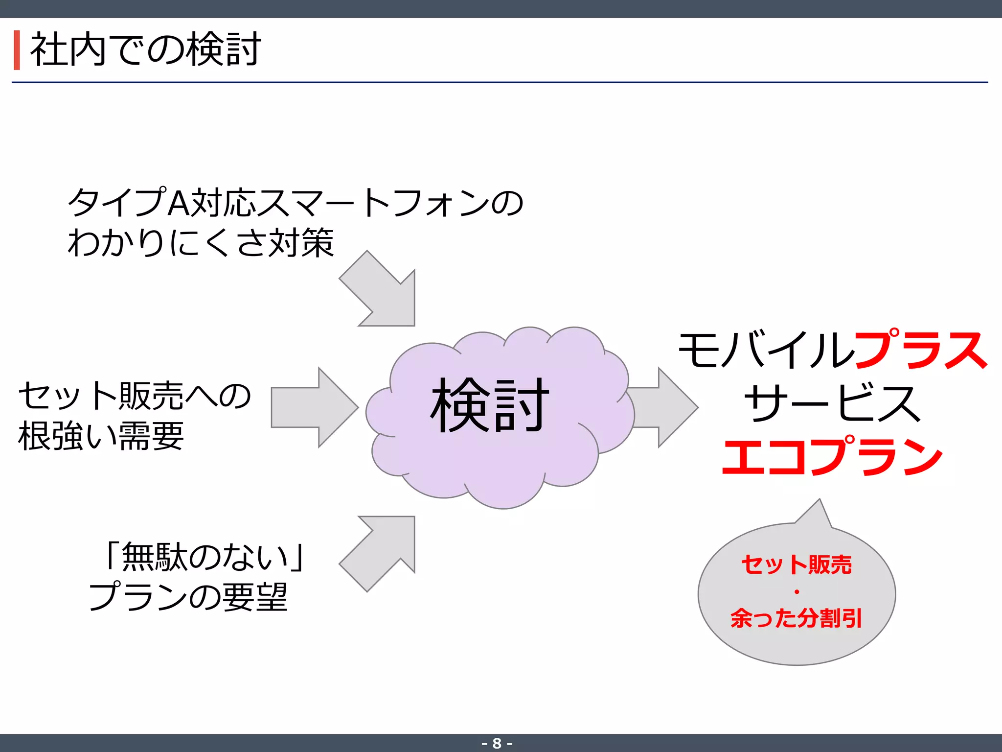 ‐ 8 ‐
社内での検討
モバイルプラス
サービス
エコプラン
検討
タイプA対応スマートフォンの
わかりにくさ対策
セット販売への
根強い需要
「無駄のない」
プランの要望
セット販売
・
余った分割引
 