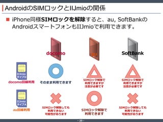 IIJmio meeting 15 みおふぉん教室 「SIMロックを解除してau, SoftBankのスマホを使うとどうなるのか？」