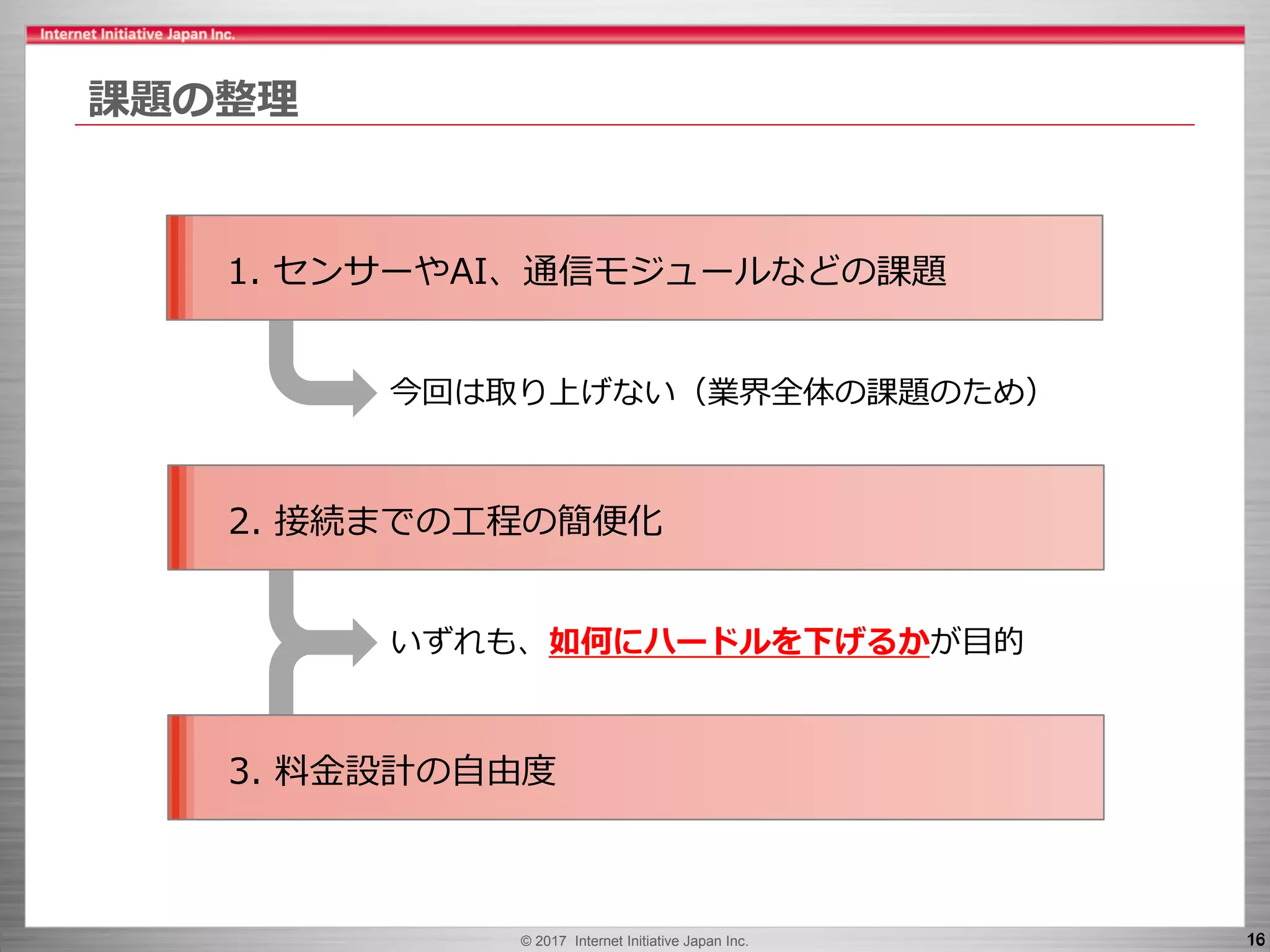 © 2017 Internet Initiative Japan Inc. 1616
課題の整理
いずれも、如何にハードルを下げるかが目的
今回は取り上げない（業界全体の課題のため）
1. センサーやAI、通信モジュールなどの課題
2. 接続までの工程の簡便化
3. 料金設計の自由度
 