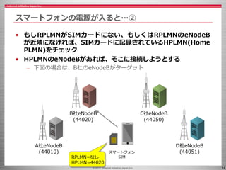 © 2017 Internet Initiative Japan Inc. 14
スマートフォンの電源が入ると…②
• もしRPLMNがSIMカードにない、もしくはRPLMNのeNodeB
が近隣になければ、SIMカードに記録されているHPLMN(Home
PLMN)をチェック
• HPLMNのeNodeBがあれば、そこに接続しようとする
– 下図の場合は、B社のeNodeBがターゲット
C社eNodeB
(44050)
スマートフォン
SIM
B社eNodeB
(44020)
A社eNodeB
(44010)
D社eNodeB
(44051)
RPLMN=なし
HPLMN=44020
 