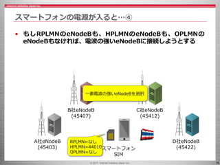 © 2017 Internet Initiative Japan Inc. 16
スマートフォンの電源が入ると…④
• もしRPLMNのeNodeBも、HPLMNのeNodeBも、OPLMNの
eNodeBもなければ、電波の強いeNodeBに接続しようとする
C社eNodeB
(45412)
スマートフォン
SIM
B社eNodeB
(45407)
A社eNodeB
(45403)
D社eNodeB
(45422)
RPLMN=なし
HPLMN=44010
OPLMN=なし
一番電波の強いeNodeBを選択
 