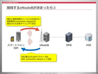 © 2017 Internet Initiative Japan Inc. 18
接続するeNodeBが決まったら②
eNodeB MME HSSスマートフォン
SIM
端末と基地局間のリンクとなるRRCの
接続要求(connection request)を
指定された送信タイミングで送出
RRC確立のためのパラメータを、
RRC connection setupとして送信
 
