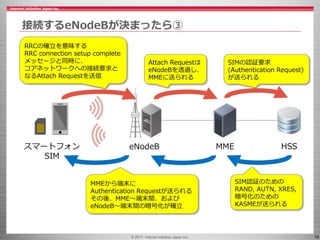 © 2017 Internet Initiative Japan Inc. 19
接続するeNodeBが決まったら③
eNodeB MME HSSスマートフォン
SIM
RRCの確立を意味する
RRC connection setup complete
メッセージと同時に、
コアネットワークへの接続要求と
なるAttach Requestを送信
MMEから端末に
Authentication Requestが送られる
その後、MME～端末間、および
eNodeB～端末間の暗号化が確立
Attach Requestは
eNodeBを透過し、
MMEに送られる
SIMの認証要求
(Authentication Request)
が送られる
SIM認証のための
RAND, AUTN, XRES,
暗号化のための
KASMEが送られる
 