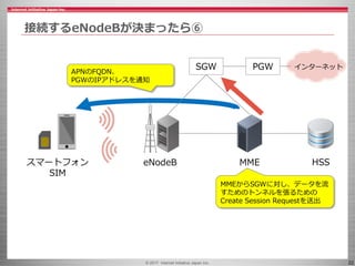 © 2017 Internet Initiative Japan Inc. 22
接続するeNodeBが決まったら⑥
eNodeB MME HSSスマートフォン
SIM
APNのFQDN、
PGWのIPアドレスを通知
MMEからSGWに対し、データを流
すためのトンネルを張るための
Create Session Requestを送出
SGW PGW インターネット
 