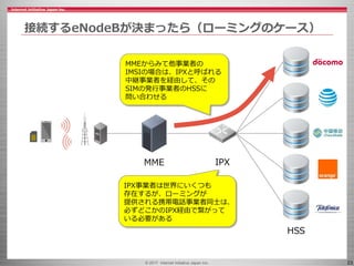© 2017 Internet Initiative Japan Inc. 23
接続するeNodeBが決まったら（ローミングのケース）
MME
HSS
MMEからみて他事業者の
IMSIの場合は、IPXと呼ばれる
中継事業者を経由して、その
SIMの発行事業者のHSSに
問い合わせる
IPX
IPX事業者は世界にいくつも
存在するが、ローミングが
提供される携帯電話事業者同士は、
必ずどこかのIPX経由で繋がって
いる必要がある
 