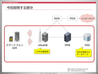 © 2017 Internet Initiative Japan Inc. 10
今回説明する部分
eNodeB MME HSSスマートフォン
SIM
いわゆる基地局 SIMを管理する
データベース
MME: Mobility Manageme...