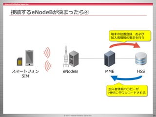 © 2017 Internet Initiative Japan Inc. 20
接続するeNodeBが決まったら④
eNodeB MME HSSスマートフォン
SIM
端末の位置登録、および
加入者情報の要求を行う
加入者情報のコピーが
MM...