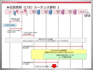 © 2017 Internet Initiative Japan Inc. 21
■位置更新（LTE）シーケンス要約 １
UE eNB
移動先
MME
在圏元
MME
移動先
MSC
在圏元
MSC
HSS/HLR
TAI変化を検出
報知情報を取得
してTAIを確認
Tracking Area Update
Request 送信 Tracking Area Update
Request透過
認証プロセスを実施
IIJmio meeting 16 「スマートフォンがつながる仕組み」スライド19のあたり
PS側位置更新処理
開始を要求
PS domainの位置更新
（移動先MMEがGUTIを新たに割り当てる）
在圏元MMEが持っている
ユーザ情報を削除
次スライドに続く
PS側位置更新処理
完了を通知
 