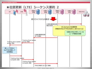 © 2017 Internet Initiative Japan Inc. 22
■位置更新（LTE）シーケンス要約 ２
UE eNB
移動先
MME
在圏元
MME
移動先
MSC
在圏元
MSC
HSS/HLR
Tracking Area Update
Accept 透過
前スライドからの続き
Tracking Area Update
Accept 受信
新しいTMSIと
GUTIを受領して
利用開始
Tracking Area Update
Complete 送信
Tracking Area Update
Complete 透過
TMSIの再割り当て完了連絡
CS domainの位置更新
（移動先MSCがTMSIを新たに割り当てる）
在圏元MSCが持っている
ユーザ情報を削除
CS側位置更新処理
開始を要求
CS側位置更新処理
完了を通知
 