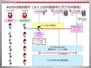 © 2017 Internet Initiative Japan Inc. 40
■DSDS端末動作（メインSIM通信中にサブSIM着信）
DSDS端末
メインSIM サブSIM メインSIM側
ネットワーク
サブSIM側
ネットワーク
メインSIMで通信中
通信中 Paging待ち
Paging Type 1
サブSIM /
CS domain
他端末からサブ
SIMへ音声発信
RF部を
サブSIM側に
セット
ユーザが着信に
UI上で応答
サブSIMの加入者で
着信応答シーケンス実施
サブSIM側で音声通話開始
音声通話確立
 
