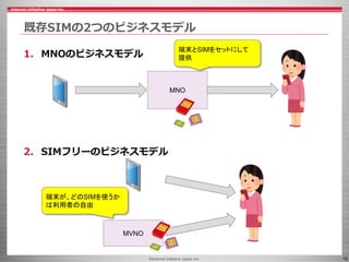 ©Internet Initiative Japan Inc. 15
既存SIMの2つのビジネスモデル
1. MNOのビジネスモデル
2. SIMフリーのビジネスモデル
MNO
MVNO
端末とSIMをセットにして
提供
端末が、どのSIMを使うか
は利用者の自由
 