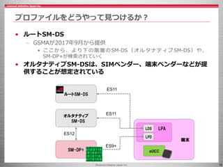 ©Internet Initiative Japan Inc. 18
プロファイルをどうやって見つけるか？
• ルートSM-DS
– GSMAが2017年9月から提供
• こ こ か ら 、 よ り下の階層の SM-DS（ オルタ ナティブ SM-DS） や 、
SM-DP+が検索されていく
• オルタナティブSM-DSは、SIMベンダー、端末ベンダーなどが提
供することが想定されている
端末
LPA
オルタナティブ
SM-DS
SM-DP+
LDS
eUICC
ES12
LPD
ES11
ES9+
ルートSM-DS
ES11
 
