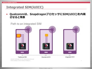©Internet Initiative Japan Inc. 22
Integrated SIM(iUICC)
• Qualcommは、SnapdragonプロセッサにSIM(UICC)を内蔵
させると発表
 