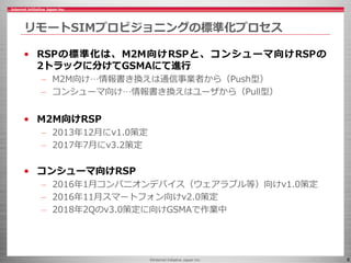 ©Internet Initiative Japan Inc. 6
リモートSIMプロビジョニングの標準化プロセス
• RSPの標準化は、M2M向けRSPと、コンシューマ向けRSPの
2トラックに分けてGSMAにて進行
– M2M向け…情報書き換えは通信事業者から（Push型）
– コンシューマ向け…情報書き換えはユーザから（Pull型）
• M2M向けRSP
– 2013年12月にv1.0策定
– 2017年7月にv3.2策定
• コンシューマ向けRSP
– 2016年1月コンパニオンデバイス（ウェアラブル等）向けv1.0策定
– 2016年11月スマートフォン向けv2.0策定
– 2018年2Qのv3.0策定に向けGSMAで作業中
 