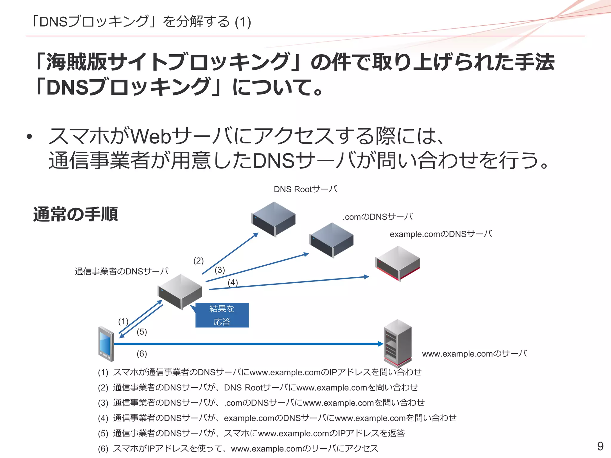 インターネットと通信の秘密 (IIJmio meeting 20) | PDF