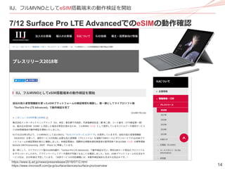 14
IIJ、フルMVNOとしてeSIM搭載端末の動作検証を開始
7/12 Surface Pro LTE AdvancedでのeSIMの動作確認
https://www.iij.ad.jp/news/pressrelease/2018/071...