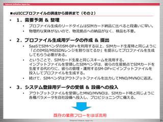 ©Internet Initiative Japan Inc. 23
■eUICCプロファイルの調達から提供まで（その２）
• １．需要予測 ＆ 整理
• プロファイル生成のリードタイムはSIMカード納品に比べると段違いに早い。
• 物理的な実体がないので、物流拠点への納品がなく、検品も不要。
• ２．プロファイル生成用データの作成 ＆ 提出
• SaaSでSIMベンダのSM-DP+を利用する以上、SIMカード生産時と同じように
「どのIMSI/MSISDNレンジを割り当てるか」を提示してプロファイルを生成
してもらう必要がある。
• ということで、SIMカード生産と同じスキームを流用する。
インプットファイルを受領したSIMベンダは、彼らの生産拠点でSIMカードを
生産する代わりに、彼らの管理・運用するSM-DP+にインプットファイルを
投入してプロファイルを生成する。
• 続けて、SIMベンダはアウトプットファイルを出力してMNO/MVNOに返送。
• ３．システム登録用データの受領 ＆ 設備への投入
• アウトプットファイルを受領したMNO/MVNOは、SIMカード時と同じように
各種パラメータを自社設備へ投入し、プロビジョニングに備える。
既存の業務フローをほぼ流用
 
