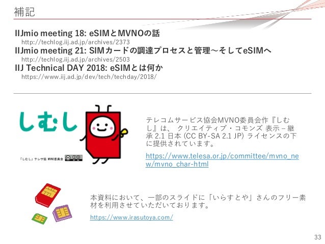 Iijmio Meeting 22 Esimの動向と未来