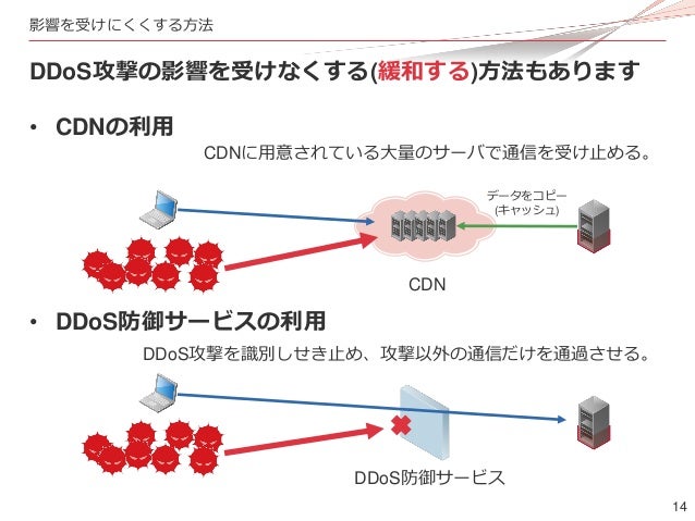 Cdn Ssl Tls Cdn Security Cloudflare