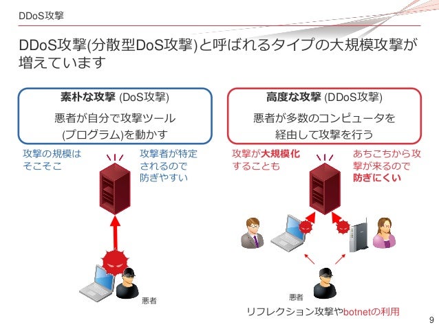 Iijmio Meeting 23 Dnsフィルタリングをなぜ行うのか